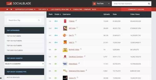 QQ抖音网红吃瓜群,QQ抖音网红们的秘密聚集地