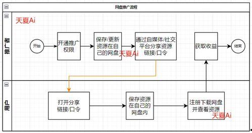 吃瓜抖音 百度网盘,共享娱乐新潮流”