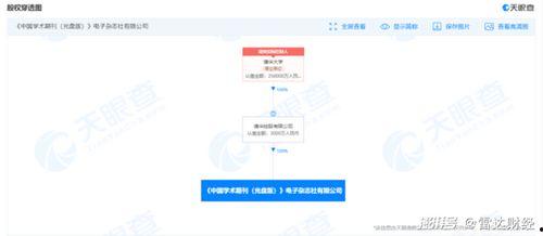 九万人在知网吃瓜,共赏瓜田盛宴  第2张