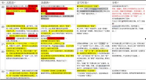 时间轴网红吃瓜,盘点娱乐圈那些年我们追过的热点事件 第2张 时间轴网红吃瓜,盘点娱乐圈那些年我们追过的热点事件 第2张