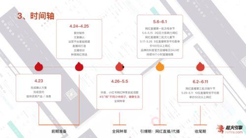 时间轴网红吃瓜,盘点娱乐圈那些年我们追过的热点事件 第3张 时间轴网红吃瓜,盘点娱乐圈那些年我们追过的热点事件 第3张